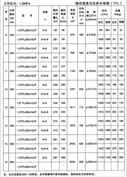 軸向型復式拉桿補償器（TFL）產品參數(shù)三