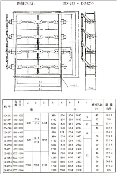 矩形風門（方風門）參數四