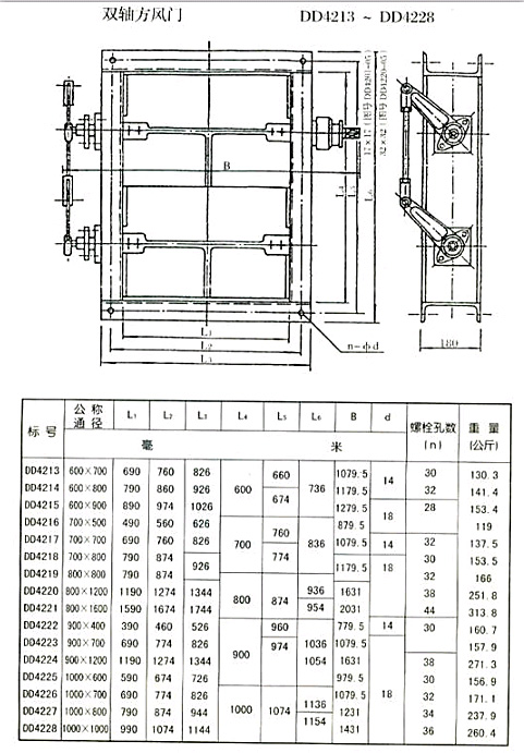 矩形風門（方風門）參數二