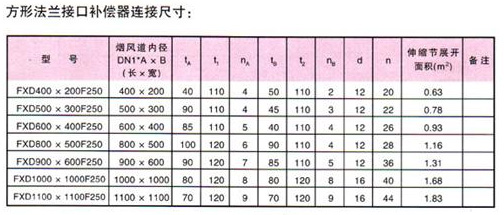 <strong>非金屬矩形補償器技術參數二</strong>